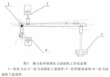 测力杠杆校准拉力午夜在线免费观看视频测量误差日韩午夜在线观看