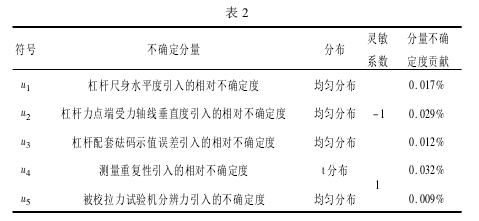 测力杠杆校准拉力午夜在线免费观看视频测量误差日韩午夜在线观看