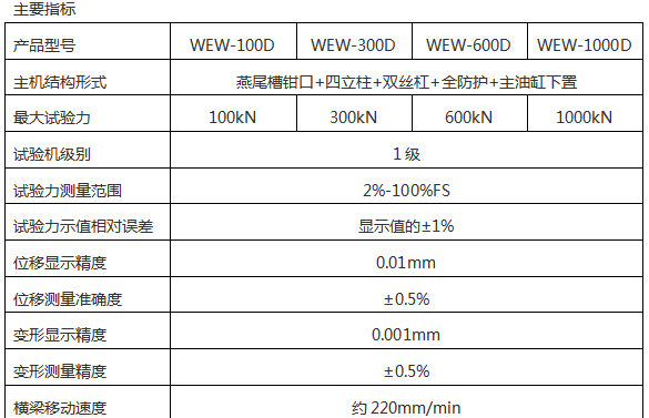EW-300微机屏显液压万能午夜在线免费观看视频
