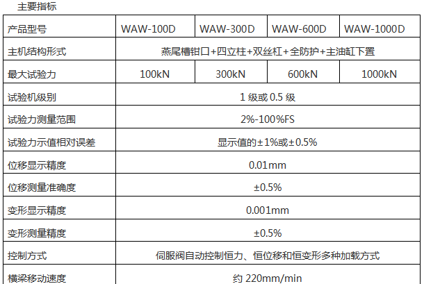 WAW-1000D(B、C)/100吨/1000 Kn微机控制电液伺服液压万能午夜在线免费观看视频