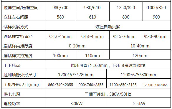 WAW-2000D(B、C)/200吨/2000 Kn微机控制电液伺服液压万能午夜在线免费观看视频