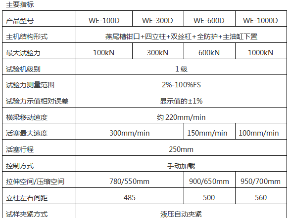 WE-300B(D)液晶数显式液压万能午夜在线免费观看视频