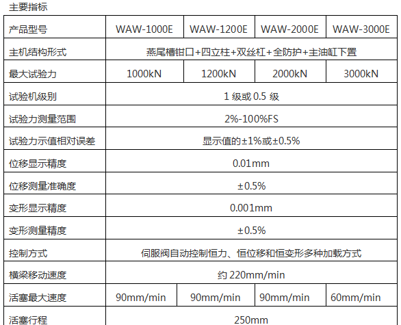 WAW-C微机控制电液伺服万能午夜在线免费观看视频